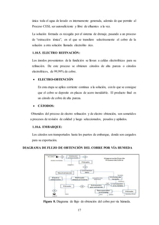 17
única toda el agua de lavado es internamente generada, además de que permite al
Proceso CESL ser autosuficiente y libre de efluentes a la vez.
La solución formada es recogida por el sistema de drenaje, pasando a un proceso
de “extracción iónica”, en el que se transfiere selectivamente el cobre de la
solución a otra solución llamada electrolito rico.
1.10.5. ELECTRO REFINACIÓN:
Los ánodos provenientes de la fundición se llevan a celdas electrolíticas para su
refinación. De este proceso se obtienen cátodos de alta pureza o cátodos
electrolíticos, de 99,99% de cobre.
 ELECTRO-OBTENCIÓN
En esta etapa se aplica corriente continua a la solución, con lo que se consigue
que el cobre se deposite en placas de acero inoxidable. El producto final es
un cátodo de cobre de alta pureza.
 CÁTODOS:
Obtenidos del proceso de electro refinación y de electro obtención, son sometidos
a procesos de revisión de calidad y luego seleccionados, pesados y apilados.
1.10.6. EMBARQUE:
Los cátodos son transportados hasta los puertos de embarque, donde son cargados
para su exportación.
DIAGRAMA DE FLUJO DE OBTENCIÓN DEL COBRE POR VÍA HUMEDA
Figura 8. Diagrama de flujo de obtención del cobre por vía húmeda.
 