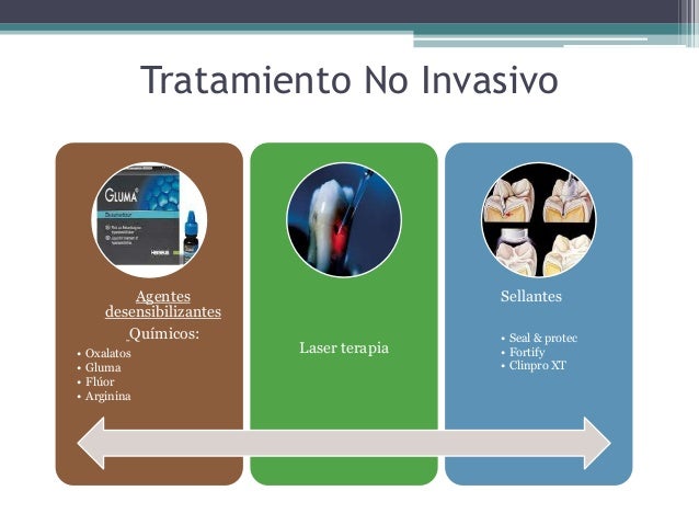 Tratamientos no invasivos e invasivos para lesiones cervicales Tratamientos no invasivos e invasivos para lesiones cervicales