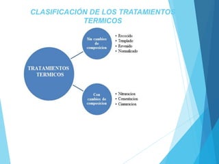 CLASIFICACIÓN DE LOS TRATAMIENTOS
TERMICOS
 