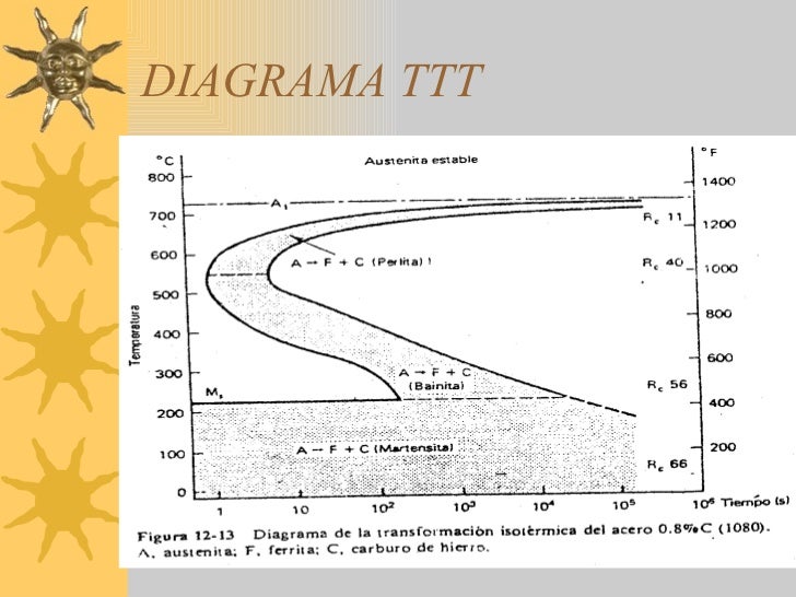 Tratamientos Termicos No 2