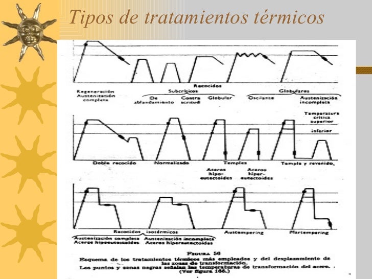Tratamientos Termicos No 2 Tratamientos Termicos No 2