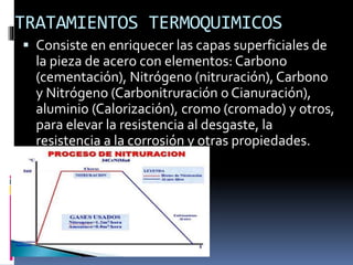 TRATAMIENTOS TERMOQUIMICOS
 Consiste en enriquecer las capas superficiales de
la pieza de acero con elementos: Carbono
(cementación), Nitrógeno (nitruración), Carbono
y Nitrógeno (Carbonitruración o Cianuración),
aluminio (Calorización), cromo (cromado) y otros,
para elevar la resistencia al desgaste, la
resistencia a la corrosión y otras propiedades.
 