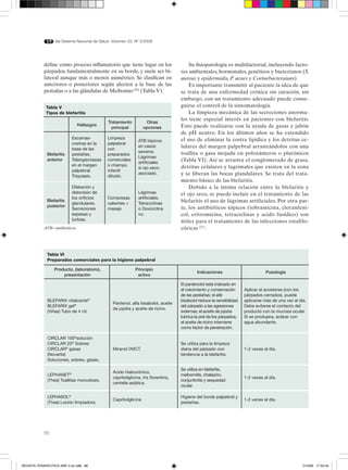 86
del Sistema Nacional de Salud. Volumen 33, Nº 3/2009
define como proceso inflamatorio que tiene lugar en los
párpados, fundamentalmente en su borde, y suele ser bi-
lateral aunque más o menos asimétrico. Se clasifican en
anteriores o posteriores según afecten a la base de las
pestañas o a las glándulas de Meibomio(20)
(Tabla V).
Tabla V
Tipos de blefaritis
Hallazgos
Tratamiento
principal
Otras
opciones
Blefaritis
anterior
Escamas-
costras en la
base de las
pestañas.
Telangiectasias
en el margen
palpebral.
Triquiasis.
Limpieza
palpebral
con
preparados
comerciales
o champú
infantil
diluido.
ATB tópicos
en casos
severos.
Lágrimas
artificiales
si ojo seco
asociado.
Blefaritis
posterior
Dilatación y
distorsión de
los orificios
glandulares.
Secreciones
espesas y
turbias.
Compresas
calientes +
masaje
Lágrimas
artificiales.
Tetraciclinas
o Doxiciclina
vo.
ATB= antibióticos.
Su fisiopatología es multifactorial, incluyendo facto-
res ambientales, hormonales, genéticos y bacterianos (S.
aureus y epidermidis, P. acnes y Corinebacteruium).
Es importante transmitir al paciente la idea de que
se trata de una enfermedad crónica sin curación, sin
embargo, con un tratamiento adecuado puede conse-
guirse el control de la sintomatología.
La limpieza mecánica de las secreciones anorma-
les tiene especial interés en pacientes con blefaritis.
Esto puede realizarse con la ayuda de gasas y jabón
de pH neutro. En los últimos años se ha extendido
el uso de eliminar la costra lipídica y los detritus ce-
lulares del margen palpebral arrastrándolos con una
toallita o gasa mojada en poloxámeros o plurónicos
(Tabla VI). Así se arrastra el conglomerado de grasa,
detritus celulares y lagrimales que existen en la zona
y se liberan las bocas glandulares. Se trata del trata-
miento básico de las blefaritis.
Debido a la íntima relación entre la blefaritis y
el ojo seco, se puede incluir en el tratamiento de las
blefaritis el uso de lágrimas artificiales. Por otra par-
te, los antibióticos tópicos (tobramicina, cloranfeni-
col, eritromicina, tetraciclinas y acido fusídico) son
útiles para el tratamiento de las infecciones estafilo-
cócicas (21)
.
Tabla VI
Preparados comerciales para la higiene palpebral
Producto, (laboratorio),
presentación
Principio
activo
Indicaciones Posología
BLEFARIX vitalizante®
BLEFARIX gel®
(Viñas) Tubo de 4 ml.
Pantenol, alfa bisabolol, aceite
de jojoba y aceite de ricino.
El pantenolol está indicado en
el crecimiento y conservación
de las pestañas; el alfa
bisabolol reduce la sensibilidad
del párpado a las agresiones
externas; el aceite de jojoba
lubrica la piel de los párpados;
el aceite de ricino interviene
como factor de penetración.
Aplicar al acostarse (con los
párpados cerrados), puede
aplicarse más de una vez al día.
Debe evitarse el contacto del
producto con la mucosa ocular.
Si se produjera, aclarar con
agua abundante.
CIRCLAR 100®
solución
CIRCLAR 20®
Sobres
CIRCLAR®
gasas
(Novartis)
Soluciones, sobres, gasas.
Miranol 2MCT.
Se utiliza para la limpieza
diaria del párpado con
tendencia a la blefaritis.
1-2 veces al día.
LEPHANET®
(Thea) Toallitas monodosis.
Acido hialourónico,
capriloilglicina, iris florentina,
centella asiática.
Se utiliza en blefaritis,
meibomitis, chalazión,
conjuntivitis y sequedad
ocular.
1-2 veces al día.
LEPHASOL®
(Thea) Loción limpiadora.
Capriloilglicina
Higiene del borde palpebral y
pestañas.
1-2 veces al día.
REVISTA TERAPEUTICA 33Nº 3 ok.in86 86 7/10/09 17:33:45
 