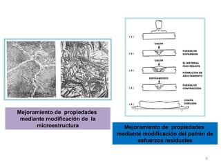 Mejoramiento de propiedades mediante modificación de la microestructura Mejoramiento de propiedades mediante modificación del patrón de esfuerzos residuales