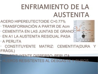 ACERO HIPEREUTECTOIDE C>0.77%
• TRANSFORMACIÓN A PARTIR DE Acm
• CEMENTITA EN LAS JUNTAS DE GRANO
• EN A1 LA AUSTENITA RESIDUAL PASA
• A PERLITA
• CONSTITUYENTE MATRIZ: CEMENTITA(DURA Y

FRÁGIL)
•CONSTITUYENTE DISPERSO: PERLITA
• ACEROS RESISTENTES AL DESGASTE Y DUROS
 