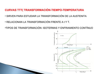 CURVAS TTT( TRANSFORMACIÓN-TIEMPO-TEMPERATURA

• SIRVEN PARA ESTUDIAR LA TRANSFORMACIÓN DE LA AUSTENITA

• RELACIONAN LA TRANSFORMACIÓN FRENTE A t Y T.

•TIPOS DE TRANSFORMACIÓN: ISOTERMAS Y ENFRIAMIENTO CONTÍNUO
 