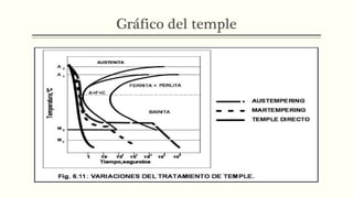 Gráfico del temple
 