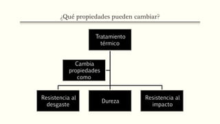 ¿Qué propiedades pueden cambiar?
Tratamiento
térmico
Resistencia al
desgaste
Dureza
Resistencia al
impacto
Cambia
propiedades
como
 