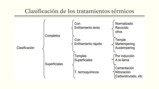 Clasificación de los tratamientos térmicos
 