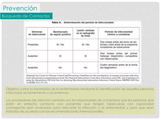 Prevención
Búsqueda de Contactos
Objetivo cortar la transmisión de la enfermedad mediante la identificación de aquellas personas
infectadas recientemente o ya enfermas.
Los proveedores de atención sanitaria son los responsables de comprobar que las personas que
estén en estrecho contacto con pacientes que tengan tuberculosis con capacidad
contagiante sean evaluadas para descartar la infección o la enfermedad y para que sean
tratadas de acuerdo con las recomendaciones internacionales.
 
