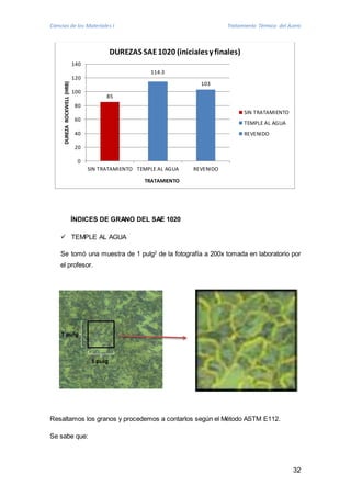 Ciencias de los Materiales I Tratamiento Térmico del Acero 
32 
140 
120 
100 
80 
60 
40 
20 
DUREZAS SAE 1020 (iniciales y finales) 
ÍNDICES DE GRANO DEL SAE 1020 
 TEMPLE AL AGUA 
Se tomó una muestra de 1 pulg2 de la fotografía a 200x tomada en laboratorio por 
el profesor. 
Resaltamos los granos y procedemos a contarlos según el Método ASTM E112. 
Se sabe que: 
85 
114.3 
103 
0 
SIN TRATAMIENTO TEMPLE AL AGUA REVENIDO 
DUREZA ROCKWELL (HRB) 
TRATAMIENTO 
SIN TRATAMIENTO 
TEMPLE AL AGUA 
REVENIDO 
1 pulg 
1 pulg 
 