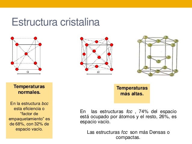 Tratamiento térmico -Diagramas Fe-C, ttt, Estados 