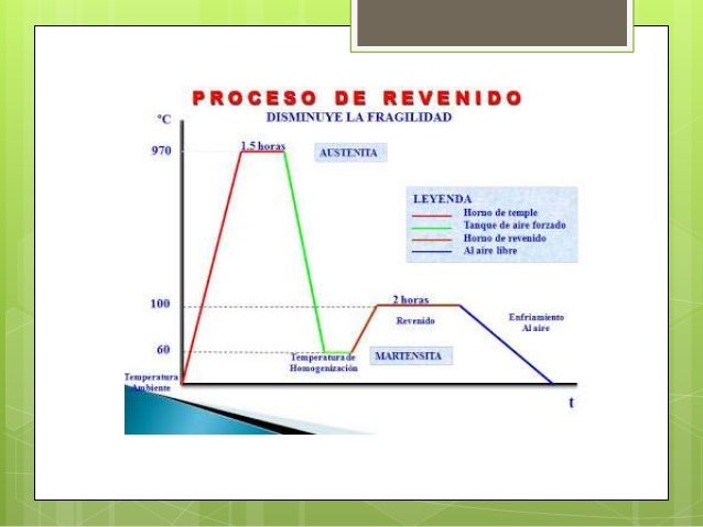 TRATAMIENTO T RMICO REVENIDO tratamiento-t-rmico-revenido