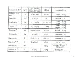 Jesús A. Custodio Marroquín 