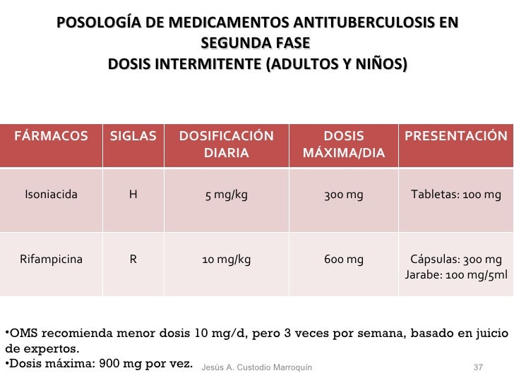 Posologia de medicamentos antihipertensivos Posologia de medicamentos antihipertensivos