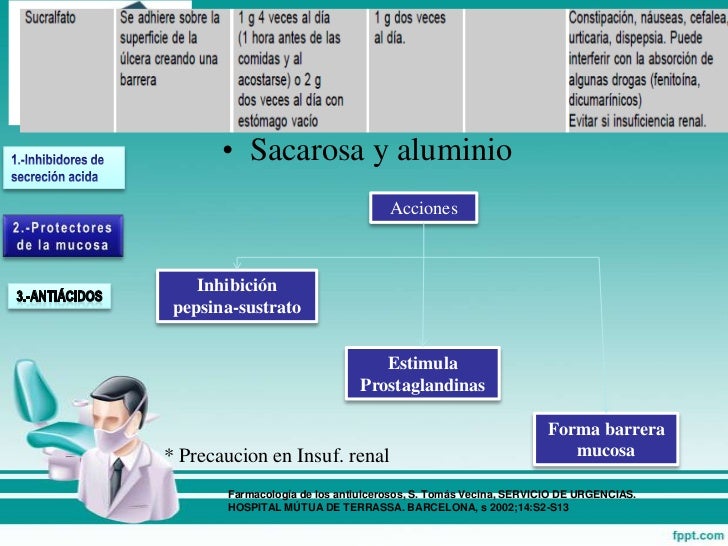 Drug Interactions Zantac Lasix 2