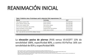 REANIMACIÓN INICIAL
Marik PE, Monnet X, Teboul JL. Hemodynamic parameters to guide fluid therapy. ANNALS OF INTENSIVE CARE 2011, 1:1-9
Jabot J, Teboul JL, Richard C, Monnet X. Passive leg raising for predicting fluid responsiveness:importance of the postural change. INTENSIVE CARE MED 2009,35:85-90
Monnet X, Teboul JL. Assessment of volume responsiveness during mechanical ventilation: recent advances. CRITICAL CARE 2013, 17:217
Biais M, Vidil L, Sarrabay P, Cottenceau V, Revel P, Sztark F. Changes in stroke volume induced by passive leg raising in spontaneously breathing patients: comparison between echocardiography and
Vigileo/FloTrac device. CRITICAL CARE 2009, 13;R195
La elevación pasiva de piernas (PLR) versus VS-ECOTT 13% da
sensibilidad 100%, especificidad 80%, y contra VS-FloTrac 16% con
sensibilidad de 85% y especificidad 90%
 