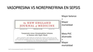 VASOPRESINA VS NOREPINEFRINA EN SEPSIS
Mayor balance
=
Mayor
mortalidad
Meta PVC
alcanzada
=
Mayor
mortalidad
Marik PE, Surviving sepsis:going beyond the guidelines. ANNALS OF INTENSIVE CARE 2011,1:17
 