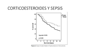 CORTICOESTEROIDES Y SEPSIS
 