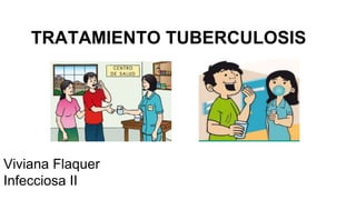 TRATAMIENTO TUBERCULOSIS
Viviana Flaquer
Infecciosa II
 