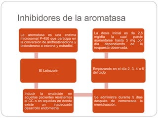 Inhibidores de la aromatasa
La aromatasa es una enzima
microsomal P-450 que participa en
la conversión de androstenediona y
testosterona a estrona y estradiol.
El Letrozole
Inducir la ovulación en
aquellas pacientes resistentes
al CC o en aquellas en donde
existe un inadecuado
desarrollo endometrial
Se administra durante 5 días
después de comenzada la
menstruación.
Empezando en el día 2, 3, 4 o 5
del ciclo
La dosis inicial es de 2,5
mg/día la cual puede
aumentarse hasta 5 mg por
día dependiendo de la
respuesta observada.
 