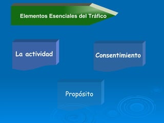 Elementos Esenciales del Tráfico La actividad Propósito Consentimiento 
