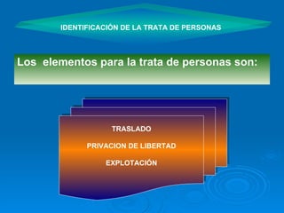 Los  elementos para la trata de personas son: IDENTIFICACIÓN DE LA TRATA DE PERSONAS TRASLADO PRIVACION DE LIBERTAD EXPLOTACIÓN 