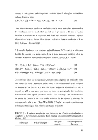 excesso, o cloro gasoso pode reagir com cianato e produzir nitrogênio e dióxido de
carbono de acordo com:
2CNO- + 3Cl2(g) + 4OH- = N2(g) + 2CO2(g) + 6Cl- + 2 H2O (32)
Neste caso, o consumo de cloro e hidróxido pode se tornar excessivo, aumentando a
dificuldade em manter a alcalinidade em valores de pH acima de 10, com o objetivo
de evitar a evolução de HCN gasoso. Pra evitar esse excesivo consumo, algumas
adaptações ao procsso foram feitas, como a adição de hipoclorito (Inglês e Scott,
1951, MArsden e House, 1992)
A destruição do cianeto pelo processo conhecido como INCO envolve a mistura de
dióxido de enxofre e ar com cianeto livre e como complexo metálico, alem do
tiacianto. As reações provocam a formação do cianato (Devuyst, E.A., 1989)
CN- + SO2(g) + H2O + O2(g) = CNO- + H2SO4(aq) (33)
M(CN)x
y-x + XSO2(g) + XH2O + XO2(g) = xCNO- + xH2SO4(aq) + My+ (34)
SCN- + 4SO2(g) + 5H2O + 4O2(g) = CNO- + 5H2SO4 (aq) (35)
Os complexos fortes não são destruídos, mesmo com a adição de um catalisador como
íons cúprico ou níquel. As reações geram, como se vê, ácido sulfúrico e são eficientes
em valores de pH próxmo a 9. Por essa razão, na prática adiciona-se cal para o
controle do pH, o que gera uma lama em razão da precipitação dos hidróxidos
metálicosbem como gipsita (sulfato de cálcio). Essa tecnologia vem sendo utilizada
em minas no Canadá e nos EUA desde a década de 80, quando o processo foi
impelementado pela 1a vez. (Botz, M.M.,2001). A Tabela 2 apresenta resumidamente
as principais tecnologias para remoção/destruição do cianeto.
TABELA 2 – Principais tecnologias para tratamento de efluente contendo cianeto
(adaptado de Environment Australia, Best Practice Environmental Management in
Mining, 1998)
Tecnologia Breve descrição
Principais
reagentes
Principais produtos
da reação
!19
 