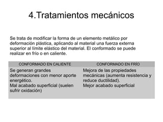 4.Tratamientos mecánicos
Se trata de modificar la forma de un elemento metálico por
deformación plástica, aplicando al material una fuerza externa
superior al límite elástico del material. El conformado se puede
realizar en frío o en caliente.
CONFORMADO EN CALIENTE CONFORMADO EN FRÍO
Se generan grandes
deformaciones con menor aporte
energético.
Mal acabado superficial (suelen
sufrir oxidación)
Mejora de las propiedades
mecánicas (aumenta resistencia y
reduce ductilidad).
Mejor acabado superficial
 