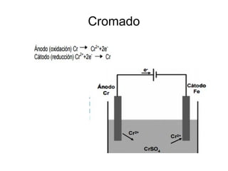 Cromado
 