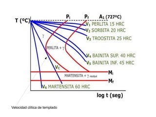 Velocidad clítica de templado
 