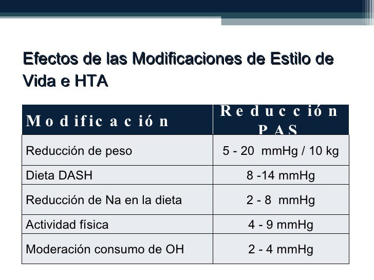 TRATAMIENTO HIPERTENSION ARTERIAL TRATAMIENTO HIPERTENSION ARTERIAL