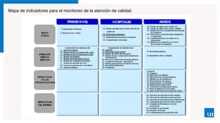 Mapa de indicadores para el monitoreo de la atención de calidad.
 