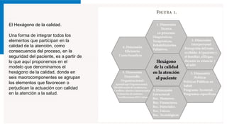 El Hexágono de la calidad.
Una forma de integrar todos los
elementos que participan en la
calidad de la atención, como
consecuencia del proceso, en la
seguridad del paciente, es a partir de
lo que aquí proponemos en el
modelo que denominamos el
hexágono de la calidad, donde en
seis macrocomponentes se agrupan
los elementos que favorecen o
perjudican la actuación con calidad
en la atención a la salud.
 