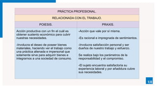 PRÁCTICA PROFESIONAL.
RELACIONADA CON EL TRABAJO.
POIESIS. PRAXIS.
Acción productiva con un fin el cuál es
obtener sustento económico para cubrir
nuestras necesidades.
-Involucra el deseo de poseer bienes
materiales, haciendo ver el trabajo como
una práctica alienada e impersonal que
solamente sirve para adquirir bienes e
integrarnos a una sociedad de consumo.
-Acción que vale por sí misma.
-Es racional e impregnada de sentimientos.
-Involucra satisfacción personal y ser
dueños de nuestro trabajo y esfuerzo.
Se realiza bajo los parámetros de la
responsabilidad y el compromiso.
-El sujeto encuentra satisfactoria su
experiencia laboral y por añadidura cubre
sus necesidades.
 