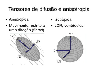 Tensores de difusão e anisotropia
● Anistrópica
● Movimento restrito a
uma direção (fibras)
● Isotrópica
● LCR, ventrículos
 