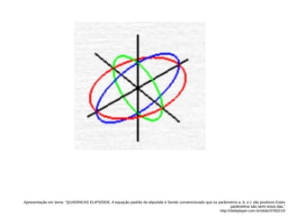 Apresentação em tema: "QUADRICAS ELIPSÓIDE. A equação padrão do elipsóide é Sendo convencionado que os parâmetros a, b, e c são positivos Estes
parâmetros são semi eixos das."
http://slideplayer.com.br/slide/3760210/
 