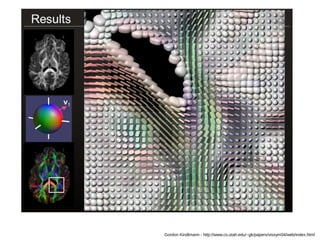 Gordon Kindlmann - http://www.cs.utah.edu/~gk/papers/vissym04/web/index.html
 