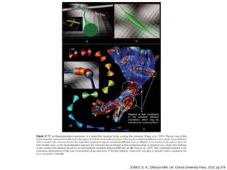 JONES, D. K.; Diffusion MRI. UK: Oxford University Press, 2010, pg 374
 