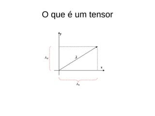O que é um tensor
 