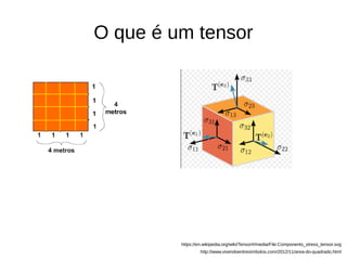 O que é um tensor
http://www.vivendoentresimbolos.com/2012/11/area-do-quadrado.html
https://en.wikipedia.org/wiki/Tensor#/media/File:Components_stress_tensor.svg
 