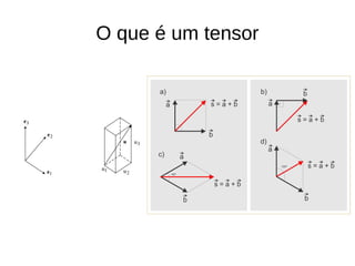 O que é um tensor
 