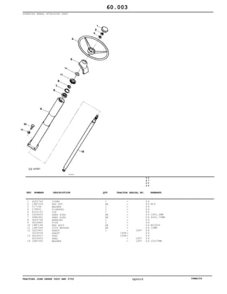 TRACTORS JOHN DEERE 5600 AND 5700 CQ33115 06MAI04
STEERING WHEEL ATTACHING PART
1
2
3
4
5
6
7
8
9
10
11
12
13
14
DQ43769
14M7209
T17148
L78852
R105143
CQ06693
40M1861
DQ24768
DQ26882
19M7168
12M7066
CQ25901
CQ29538
DQ29537
DQ29453
24M7090
COVER
HEX NUT
WASHER
FLYWHEEL
CUP
SNAP RING
SNAP RING
BEARING
PIPE
HEX BOLT
LOCK WASHER
SHAFT
SHAFT
SEAL
SEAL
WASHER
1
AR
1
1
1
AR
AR
1
1
AR
AR
1
1898
1898
1897
1897
1897
5
6
0
0
5
7
0
0
X X
X X
X X
X X
X X
X X
X X
X X
X X
X X
X X
X X
X X
X X
X X
X X
M18
25X1,2MM
42X1,75MM
M10X30
10MM
22X37MM
60.003
-
-
-
-
-
-
-
-
-
-
-
-
-
-
-
-
KEY NUMBER DESCRIPTION QTY REMARKSTRACTOR SERIAL NO.
 