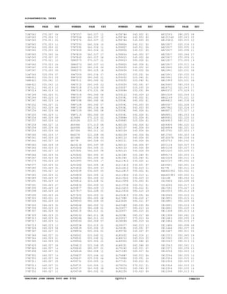 TRACTORS JOHN DEERE 5600 AND 5700 CQ33115 06MAY04
ALPHANUMERICAL INDEX
51M7043
51M7043
51M7043
51M7043
51M7044
51M7045
51M7045
51M7045
51M7045
51M7045
51M7047
51M7047
51M7049
54M4422
54M4422
54M4422
57M7011
57M7014
57M7148
57M7244
57M7247
57M7252
57M7252
57M7254
57M7255
57M7256
57M7257
57M7258
57M7258
57M7259
57M7260
57M7261
57M7262
57M7263
57M7264
57M7265
57M7266
57M7267
57M7274
57M7277
57M7280
57M7281
57M7283
57M7289
57M7291
57M7291
57M7296
57M7298
57M7299
57M7303
57M7304
57M7305
57M7306
57M7307
57M7309
57M7315
57M7317
57M7318
57M7328
57M7347
57M7349
57M7364
57M7365
57M7429
57M7489
57M7498
57M7502
57M7503
57M7511
57M7513
57M7514
57M7552
57M7557
57M7564
57M7572
57M7593
57M7595
57M7609
57M7829
57M7842
58M5573
58M5573
58M5573
58M5575
99M7009
99M7009
99M7011
99M7015
99M7016
99M7016
99M7016
99M7057
99M7098
99M7108
99M7109
99M7109
99M7115
A15899
A3910R
A4494R
A4655R
A4730R
A4827R
A5146R
A877R
AA34134
AJ52464
AJ52481
AJ52482
AJ52483
AJ52485
AJ52486
AJ53422
AJ56538
AJ56809
AJ56810
AJ56812
AJ56834
AJ56977
AJ57917
AJ57930
AJ58042
AJ58043
AJ58046
AJ58115
AJ58115
AJ58163
AJ58166
AJ58349
AJ58538
AJ58539
AJ58554
AJ58561
AJ58561
AJ58564
AJ58613
AJ58640
AJ58644
AJ58657
AJ58697
AJ58731
AJ58731
AJ58737
AJ58744
AJ58744
AJ58744
AJ58744
AJ58806
AJ58807
AJ58808
AJ58814
AJ58815
AJ58819
AJ58820
AJ58835
AJ58836
AJ58925
AJ59050
AJ59050
AJ59056
AJ59057
AJ59064
AJ59112
AJ59341
AJ59341
AJ59341
AJ59341
AJ59341
AJ59341
AJ59864
AJ59865
AJ60106
AJ60107
AJ60109
AJ60109
AJ60110
AJ60111
AJ60112
AJ60114
AJ60115
AJ61045
AJ61045
AL111410
AL111410
AL112012
AL112819
AL112964
AL113022
AL113086
AL113738
AL115253
AL115534
AL152415
AL17684
AL23836
AL27469
AL32877
AL32877
AL32981
AL33017
AL38099
AL39377
AL39391
AL55738
AL65432
AL68210
AL69320
AL69331
AL70242
AL71099
AL76887
AL76888
AL77121
AL78576
AL78933
AL82256
AP32593
AR101549
AR103811
AR21837
AR21837
AR21837
AR21837
AR21837
AR21837
AR21837
AR21840
AR21841
AR21841
AR21841
AR21999
AR26480
AR26732
AR60372
AR61538
AR62149
AR64422
AR65507
AR67942
AR68071
AR68801
AR95932
AS04903
AS04904
AS04904
AT13740
AT13740
AT162676
AT20703
AT21124
AT21138
AT21535
AT85174
AZ21028
AZ33725
AZ33901
B177R
BSA4039D2
BSA4039T2
C2214E
CD15466
CD16284
CE17581
CH10555
CH10566
CH10891
CH10891
CH10891
CH10891
CH11308
CH11308
CH11483
CH11484
CH11486
CH11486
CH11487
CH11553
CH11562
CH11563
CH11563
CH11571
CH12294
CH12294
CH12304
CH12304
CH12304
CH12304
CH12348
070.007
070.009
070.011
070.023
020.009
070.003
070.005
070.007
070.021
070.023
070.003
070.005
020.008
050.010
050.041
050.043
040.019
040.019
040.024
040.029
040.029
040.027
040.029
040.029
040.029
040.029
040.029
040.027
040.029
040.029
040.029
040.029
040.027
040.029
040.029
040.027
040.029
040.029
040.029
040.029
040.029
040.027
040.029
040.029
040.029
040.029
040.029
040.029
040.029
040.031
040.029
040.029
040.029
040.029
040.029
040.029
040.029
040.029
040.029
040.027
040.027
040.029
040.029
040.027
040.027
040.027
040.027
040.027
040.027
040.027
040.027
040.027
040.027
040.027
040.027
040.024
040.024
040.024
040.027
040.027
070.027
080.027
080.032
080.025
080.034
080.060
080.060
080.060
070.029
070.031
080.060
080.060
080.060
080.060
080.034
080.060
080.060
070.023
020.017
070.013
040.018
060.011
020.008
080.009
080.008
050.047
040.005
040.005
040.005
040.005
040.005
040.005
040.005
030.005
060.005
060.005
020.028
060.009
060.009
020.028
020.003
060.005
060.004
060.005
040.008
040.011
040.011
040.011
060.009
020.015
030.005
020.004
020.040
020.040
020.004
020.044
080.007
080.008
020.046
020.035
030.005
030.005
040.005
040.002
040.002
040.003
040.003
040.011
040.011
040.011
040.002
040.002
080.008
080.008
040.002
040.002
050.051
020.040
020.040
080.061
020.035
050.051
060.009
040.002
040.002
040.003
040.003
040.006
040.006
020.004
020.004
040.006
040.006
040.006
040.006
040.006
040.006
040.006
040.006
040.006
020.040
020.040
030.020
030.021
040.019
060.002
040.019
040.019
030.003
060.012
060.012
080.015
050.051
040.018
060.011
080.030
080.013
080.015
080.017
070.013
080.019
080.019
050.051
040.027
040.018
080.019
080.048
080.048
060.011
080.017
060.012
050.051
060.012
070.011
080.049
030.023
090.005
020.043
020.015
020.016
020.035
020.038
020.044
070.009
070.009
070.011
020.032
020.031
030.020
030.021
020.031
080.009
020.043
070.029
020.044
070.031
040.018
020.028
020.024
070.027
080.053
020.025
040.012
040.020
040.021
020.003
030.003
040.024
050.052
020.027
020.027
020.039
020.003
060.011
080.002
060.001
060.011
020.002
020.002
080.053
020.028
020.017
070.027
050.013
050.033
050.015
050.029
050.033
050.035
050.013
050.061
050.055
050.019
050.008
050.037
050.011
050.045
050.031
050.013
050.061
050.039
050.023
050.025
050.015
050.029
050.033
050.035
050.013
06
13
26
12
02
06
06
07
10
04
09
09
07
09
15
15
13
12
01
15
14
22
34
08
11
09
12
16
02
04
17
20
18
18
21
19
04
05
29
06
31
15
22
07
16
27
19
24
24
21
26
32
23
33
25
01
10
13
08
23
20
01
09
28
14
26
14
08
28
25
24
13
11
12
12
10
11
10
27
28
21
03
06
16
07
01
02
03
09
06
04
05
06
07
06
08
09
02
03
08
13
20
09
09
03
05
21
06
30
38
17
18
43
05
12
03
01
03
13
01
01
04
05
01
01
01
08
03
07
01
10
01
01
01
01
05
01
11
02
06
11
11
38
01
01
05
05
02
04
05
07
08
01
01
02
06
04
01
01
07
16
04
15
01
01
05
05
01
01
01
01
02
03
04
04
05
06
07
08
09
01
01
11
07
11
01
11
15
01
01
01
19
04
17
07
06
14
20
08
14
18
13
07
07
11
25
05
05
07
06
06
14
01
21
07
04
08
05
02
03
10
01
07
01
19
34
05
08
05
01
06
01
17
01
03
02
06
03
07
12
04
02
02
02
02
17
16
04
02
03
03
01
21
19
02
04
25
01
01
02
06
03
16
09
31
01
36
19
15
16
20
14
07
08
05
05
09
13
15
21
03
10
10
02
37
20
16
01
NUMBER PAGE KEY NUMBER PAGE KEY NUMBER PAGE KEY NUMBER PAGE KEY
 