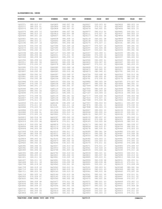 TRACTORS JOHN DEERE 5600 AND 5700 CQ33115 06MAY04
ALPHANUMERICAL INDEX
CQ32571
CQ32571
CQ32575
CQ32575
CQ32596
CQ32600
CQ32601
CQ32621
CQ33186
CQ33239
CQ33273
CQ33300
CQ33338
CQ33348
CQ33349
CQ33350
CQ33511
CQ33532
CQ33582
CQ33811
CQ33857
CQ33865
CQ33951
CQ33951
CQ33966
CQ33967
CQ34340
CQ34344
CQ34425
CQ34699
CQ34927
CQ34927
CQ34927
CQ34930
CQ34932
CQ34948
CQ34986
CQ34989
CQ34990
CQ35823
CQ36028
CQ36319
CQ36319
CQ36456
CQ36459
CQ37009
CQ37168
CQ38630
CQ39924
CQ39924
CQ39925
CQ40382
CQ40382
CQ40383
CQ40383
CQ40864
CQ41601
CQ41607
CQ41608
CQ41708
CQ41709
CQ41710
CQ41711
CQ41716
CQ42955
CQ43632
CQ43633
CQ43639
CQ43640
CQ43730
CQ43731
CQ43804
CQ43805
CQ43806
CQ43808
CQ43809
CQ43810
CQ46637
CQ46638
CQ46640
CQ46641
CQ47094
CQ47095
CQ47106
CQ47107
CQ49331
CQ60025
CQ60035
CQ60041
CQ60078
CQ60080
CQ60081
CQ60083
CQ60087
CQ60088
CQ60104
CQ60105
CQ60106
CQ60110
CQ60114
CQ60121
CQ60122
CQ60135
CQ60136
CQ60158
CQ60194
D2361R
DD12120
DD14760
DD15664
DQ03962
DQ04397
DQ08098
DQ08878
DQ08878
DQ10173
DQ15378
DQ16210
DQ16211
DQ19098
DQ19100
DQ20973
DQ24056
DQ24057
DQ24553
DQ24768
DQ24790
DQ24921
DQ24941
DQ24941
DQ24942
DQ24942
DQ25062
DQ25070
DQ25143
DQ25144
DQ25145
DQ25260
DQ25477
DQ25487
DQ25556
DQ25593
DQ25619
DQ25853
DQ26007
DQ26008
DQ26074
DQ26077
DQ26111
DQ26117
DQ26118
DQ26138
DQ26275
DQ26277
DQ26297
DQ26297
DQ26357
DQ26486
DQ26520
DQ26540
DQ26602
DQ26607
DQ26608
DQ26672
DQ26673
DQ26724
DQ26780
DQ26791
DQ26882
DQ26977
DQ27049
DQ27050
DQ27164
DQ27167
DQ27177
DQ27415
DQ27548
DQ27557
DQ27876
DQ27898
DQ28047
DQ28048
DQ28132
DQ28133
DQ28142
DQ28163
DQ28173
DQ28204
DQ28278
DQ28285
DQ28315
DQ28320
DQ28360
DQ28362
DQ28370
DQ28371
DQ28441
DQ28524
DQ28539
DQ28822
DQ28865
DQ28904
DQ28905
DQ29091
DQ29181
DQ29314
DQ29341
DQ29341
DQ29368
DQ29370
DQ29371
DQ29376
DQ29377
DQ29416
DQ29449
DQ29453
DQ29454
DQ29455
DQ29456
DQ29481
DQ29537
DQ29854
DQ29859
DQ29959
DQ30181
DQ30252
DQ30253
DQ30254
DQ30255
DQ30256
DQ30257
DQ30265
DQ30267
DQ30268
DQ30383
DQ30617
DQ32791
DQ32910
DQ33085
DQ33174
DQ33381
DQ33406
DQ33439
DQ33444
DQ33514
DQ33516
DQ33518
DQ33523
DQ33944
DQ34011
DQ34064
DQ34065
DQ34154
DQ34155
DQ34162
DQ34329
DQ34331
DQ34509
DQ34695
DQ34703
DQ34944
DQ34985
DQ34987
DQ34988
DQ34991
DQ34992
DQ34992
DQ34993
DQ34994
DQ35245
DQ35693
DQ35694
DQ35812
DQ36031
DQ36122
DQ36123
DQ36348
DQ36349
DQ36445
DQ36446
DQ36447
DQ36448
DQ36449
DQ36450
DQ36451
DQ36452
DQ36453
DQ36454
080.013
080.025
080.013
080.025
080.015
080.021
080.021
080.023
080.037
050.033
050.043
050.043
040.024
080.059
080.059
080.059
080.043
070.033
070.033
070.011
050.035
050.043
050.033
050.035
070.030
070.030
080.051
080.039
080.043
070.033
070.009
070.009
070.011
070.012
070.011
070.023
070.005
070.006
070.005
040.016
070.023
050.033
050.035
090.003
090.003
030.024
080.059
070.005
080.003
080.004
080.002
060.006
080.008
060.006
080.008
080.003
060.011
060.011
060.011
080.019
080.019
080.023
080.023
080.025
070.029
080.059
080.059
080.059
080.059
080.059
080.059
060.007
060.007
060.007
060.007
060.007
060.007
080.059
080.059
080.059
080.059
020.049
020.049
020.049
020.049
070.011
080.059
030.020
080.035
080.050
020.049
020.049
050.010
020.049
020.049
050.041
050.032
050.036
040.001
070.015
090.005
090.005
080.041
080.041
080.010
090.005
060.011
020.019
020.029
020.013
070.011
080.045
040.019
070.011
070.012
030.003
070.007
060.011
060.011
040.024
040.024
080.002
030.013
030.013
040.019
060.003
040.019
080.004
030.020
030.021
030.020
030.021
040.012
080.010
030.013
030.013
030.013
080.002
070.011
080.003
040.001
080.002
080.003
040.021
030.023
070.011
040.001
040.013
070.027
040.001
040.001
030.003
070.027
070.027
030.020
030.021
020.049
070.009
050.058
090.005
050.047
070.011
070.011
080.045
080.045
050.058
090.005
070.030
060.003
080.003
080.039
080.039
080.043
020.049
030.024
070.027
070.033
090.003
080.041
080.043
090.005
090.005
080.057
080.057
070.030
030.020
080.043
040.015
080.035
080.061
090.005
090.005
030.003
030.003
070.011
070.011
030.024
030.024
080.021
080.037
040.015
080.039
080.039
030.021
090.003
080.015
080.015
080.021
080.021
080.021
080.021
080.021
080.021
080.010
030.021
060.003
080.023
080.023
080.023
030.021
060.003
090.003
090.003
040.001
080.043
080.061
080.061
080.061
080.061
080.002
080.002
080.003
080.003
080.003
050.032
080.046
040.015
030.013
080.036
080.037
070.027
080.051
080.051
080.051
080.043
090.003
090.003
070.033
040.020
050.057
070.030
070.030
030.021
030.021
070.005
080.043
080.043
080.010
080.039
090.003
070.023
070.005
070.006
070.006
070.005
070.005
070.006
070.006
070.006
070.011
040.015
040.013
040.018
090.003
070.011
070.009
080.061
080.061
070.007
070.011
070.011
070.011
070.007
070.007
070.009
070.009
070.011
070.011
07
01
10
13
13
24
21
21
14
05
02
10
08
04
06
03
04
07
14
16
05
02
32
28
13
13
17
17
24
01
02
18
33
03
30
02
15
01
19
06
14
08
08
04
04
04
05
17
01
01
01
01
16
02
15
01
02
33
18
20
19
06
16
10
07
11
08
01
07
10
09
02
04
07
05
06
08
11
10
09
08
24
25
23
26
35
12
01
04
09
18
13
06
07
06
02
02
02
07
05
11
11
03
04
02
19
14
02
03
11
15
03
02
32
02
13
11
17
11
01
01
04
05
02
01
08
03
03
10
06
09
05
01
01
01
04
03
08
25
08
09
08
08
01
02
28
03
02
19
04
08
03
11
24
08
04
11
15
08
01
02
22
22
01
01
05
05
01
09
08
20
20
08
10
09
23
06
03
11
13
22
23
01
02
01
04
20
07
01
09
24
25
11
03
02
27
25
26
22
04
01
08
08
15
01
03
26
05
13
04
03
23
19
04
14
13
14
15
15
13
13
08
14
03
13
05
03
06
01
03
03
03
03
03
06
14
01
06
02
01
09
11
08
01
23
14
08
06
01
03
01
01
16
17
21
13
09
01
07
01
03
22
06
05
20
16
04
03
02
28
01
02
04
01
31
09
04
02
04
01
02
27
12
17
08
10
03
04
NUMBER PAGE KEY NUMBER PAGE KEY NUMBER PAGE KEY NUMBER PAGE KEY
 