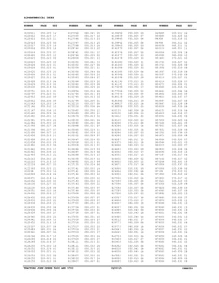 TRACTORS JOHN DEERE 5600 AND 5700 CQ33115 06MAY04
ALPHANUMERICAL INDEX
R120611
R120612
R120613
R120614
R120617
R120618
R120619
R120620
R120623
R120623
R120624
R120624
R120625
R120626
R120627
R120628
R120629
R120630
R120751
R120797
R120912
R120912
R121043
R121166
R121167
R121442
R121442
R121581
R121582
R121593
R121594
R121595
R121856
R121858
R121858
R121862
R121862
R121862
R121863
R122210
R122210
R122218
R122363
R1225R
R122869
R122871
R123352
R124230
R124230
R124551
R124930
R124932
R124933
R124934
R124935
R124938
R124939
R124940
R124941
R125452
R125507
R125683
R125961
R126196
R126246
R126249
R126250
R126252
R126253
R126253
R126255
R126255
R127268
R127550
R127566
R127567
R127568
R128740
R128741
R128746
R128804
R130350
R130352
R130354
R130356
R130360
R130363
R130364
R130365
R130366
R130854
R131765
R131765
R131794
R132215
R132216
R132482
R132483
R133074
R133539
R133540
R134998
R135060
R135061
R135332
R135647
R135918
R135918
R136286
R136287
R136288
R136338
R136492
R137135
R137141
R137141
R137142
R137142
R137143
R137143
R137144
R137144
R137608
R137609
R137609
R137702
R137724
R137726
R137738
R137835
R137914
R137916
R137917
R137919
R137919
R137920
R137924
R138111
R138111
R138112
R138112
R138407
R138533
R139807
R139938
R139939
R139940
R139942
R139943
R141075
R141076
R141077
R141078
R141080
R141083
R141084
R141085
R141086
R141094
R141190
R141191
R173299
R177564
R177572
R180116
R181960
R188927
R188928
R20135
R20135
R21612
R26125
R26246
R26286
R26286
R26286
R26286
R26287
R26375
R26448
R26493
R26552
R26552
R26632
R26650
R26871
R26906
R26906
R26906
R27094
R27094
R27094
R27094
R27285
R27928
R32507
R34404
R34537
R34537
R34985
R34985
R34985
R39112
R39773
R39773
R42641
R42641
R42729
R43409
R43416
R44342
R46528
R46528
R47862
R48000
R48685
R48685
R48685
R495R
R495R
R50034
R50110
R50506
R50992
R51603
R51731
R51731
R51936
R51937
R52107
R54114
R54114
R54272
R54565
R54641
R54802
R54823
R55647
R55647
R56026
R56131
R56410
R56551
R57059
R57160
R57451
R57451
R61352
R61871
R63544
R63544
R65215
R65833
R66090
R67147
R67150
R70268
R70956
R70956
R712R
R71963
R72653
R73521
R74354
R74628
R74993
R75892
R75893
R76974
R78048
R78049
R78050
R78051
R78053
R78054
R78055
R78056
R78057
R78058
R78059
R78059
R78060
R78061
R78062
R78063
R78063
R78064
R78064
050.025
050.025
050.025
050.025
050.025
050.025
050.025
050.025
050.023
050.025
050.023
050.025
050.025
050.011
050.011
050.015
050.015
050.019
020.011
070.023
050.032
050.036
020.003
050.032
050.036
050.029
050.061
070.003
070.003
080.027
080.027
080.027
050.015
050.015
050.033
050.013
050.033
050.035
050.013
050.051
070.015
080.027
050.025
070.003
040.018
040.018
020.030
020.027
020.028
040.023
050.029
050.055
050.055
050.055
050.055
050.055
050.055
050.055
050.055
050.015
020.037
080.031
080.007
050.017
020.018
030.016
070.003
020.029
020.021
020.022
020.021
020.022
080.041
050.017
050.013
050.013
050.013
050.013
050.031
050.039
050.001
050.061
050.027
050.021
050.044
050.029
050.044
050.029
050.029
050.029
030.016
020.011
020.013
020.005
050.037
050.038
050.055
050.055
050.019
050.001
050.001
050.021
050.029
050.029
050.029
030.024
020.013
020.013
050.019
050.019
050.019
050.019
020.013
030.024
050.033
050.035
050.033
050.035
050.033
050.035
050.033
050.035
050.009
050.007
050.009
080.051
050.035
050.033
050.057
080.051
050.033
050.033
050.033
050.033
050.035
050.033
050.035
050.015
050.033
050.015
050.033
030.003
050.017
050.007
050.005
050.005
050.005
050.005
050.005
050.007
050.007
050.007
050.029
050.029
050.029
050.029
050.029
050.029
050.029
070.013
070.013
050.055
050.005
050.005
050.029
050.013
050.025
050.025
060.009
080.008
050.051
020.020
070.013
030.005
030.005
030.007
030.007
060.011
060.011
040.023
020.003
050.015
050.017
080.009
020.003
070.017
020.031
020.032
060.011
030.005
030.005
030.007
030.007
020.003
020.037
070.017
070.019
080.050
080.051
020.043
020.043
020.044
060.011
060.009
080.008
080.050
080.051
020.019
020.017
020.035
040.024
050.041
050.043
050.051
030.019
020.003
020.011
020.024
020.016
060.011
060.011
060.011
030.024
080.009
070.021
020.027
020.028
030.019
030.019
070.033
020.027
020.028
050.056
020.019
020.044
020.003
020.037
020.027
020.028
040.018
030.016
040.018
020.032
020.029
020.021
020.027
020.028
020.039
020.029
030.020
030.021
020.003
020.028
030.019
030.017
030.017
050.001
020.037
020.038
070.013
030.019
070.017
020.015
020.029
080.039
040.027
020.003
020.003
020.035
040.031
040.031
040.031
040.031
040.031
040.031
040.031
040.031
040.031
040.031
040.029
040.031
040.031
040.031
040.031
040.029
040.031
040.029
040.031
14
17
21
06
19
18
07
15
09
09
01
01
23
01
04
04
03
04
02
01
09
09
19
15
15
34
13
26
25
28
27
15
11
23
29
04
17
23
22
20
10
20
22
19
04
14
03
02
08
04
17
25
02
21
08
28
27
26
15
19
08
06
06
15
02
07
14
02
01
08
01
08
05
16
23
25
24
22
12
02
13
15
06
11
04
23
07
20
08
22
06
03
10
01
08
04
12
11
10
04
04
07
11
10
07
02
01
07
03
08
13
10
09
06
14
14
10
10
12
12
07
07
06
07
07
07
01
01
01
10
27
22
23
21
17
26
27
21
28
22
30
25
14
01
09
07
04
06
03
06
05
03
30
31
32
33
04
21
29
15
23
17
02
05
19
19
16
20
18
13
02
03
06
14
14
03
03
12
16
12
09
17
10
02
12
18
09
08
06
06
06
04
04
26
03
36
17
18
09
09
18
04
17
06
14
16
16
06
07
08
06
18
18
03
06
16
06
02
01
02
31
11
18
12
02
02
08
08
09
09
01
07
01
01
06
05
07
06
09
08
04
07
06
04
05
06
09
03
08
07
03
07
06
10
04
02
10
05
06
01
02
32
03
09
03
09
13
27
11
10
15
19
08
13
17
04
07
02
06
30
01
02
06
01
28
01
05
09
NUMBER PAGE KEY NUMBER PAGE KEY NUMBER PAGE KEY NUMBER PAGE KEY
 