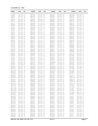 TRACTORS JOHN DEERE 5600 AND 5700 CQ33115 06MAY04
ALPHANUMERICAL INDEX
R79089
R79605
R80033
R80724
R81072
R81275
R81275
R82674
R82859
R83169
R83630
R85363
R87259
R88112
R88112
R89879
R89879
R90692
R90788
R91128
R91128
R91692
R91708
R91708
R91889
R92154
R92352
R92425
R95654
R96216
R97351
R97490
R97491
R97492
R97493
R97876
R98062
RE12330
RE12331
RE12332
RE12333
RE12363
RE12364
RE12365
RE12366
RE12411
RE13571
RE16494
RE16495
RE173312
RE173752
RE177561
RE177574
RE180180
RE194731
RE19797
RE19799
RE22744
RE27348
RE27349
RE27351
RE27352
RE27353
RE30714
RE31617
RE31973
RE36935
RE36939
RE37643
RE37644
RE38391
RE39967
RE40473
RE42192
RE42196
RE42470
RE42470
RE42479
RE42480
RE42481
RE42482
RE42486
RE42487
RE42490
RE42492
RE42493
RE42495
RE42501
RE42504
RE42509
RE42510
RE43172
RE43173
RE43737
RE44574
RE45607
RE45609
RE45622
RE45662
RE45698
RE45707
RE45723
RE45724
RE45735
RE45736
RE45783
RE45783
RE45816
RE45819
RE45822
RE45831
RE45832
RE45861
RE45864
RE45865
RE45875
RE45879
RE45880
RE45881
RE45895
RE45896
RE45897
RE45899
RE45900
RE45901
RE45902
RE45903
RE45906
RE45906
RE45907
RE45907
RE45907
RE45917
RE45917
RE45921
RE45927
RE45929
RE45930
RE45931
RE45932
RE45933
RE45934
RE45935
RE45936
RE45936
RE45937
RE45938
RE45940
RE45941
RE45942
RE45943
RE45944
RE45945
RE45946
RE45950
RE45952
RE45954
RE45955
RE45958
RE45959
RE45959
RE45960
RE45963
RE45975
RE45979
RE46009
RE46010
RE46011
RE46017
RE46035
RE46736
RE47705
RE47736
RE48319
RE48615
RE48735
RE48876
RE502964
RE50467
RE50752
RE508195
RE509658
RE509658
RE515333
RE51649
RE51650
RE51650
RE51774
RE52064
RE52068
RE52071
RE52072
RE52702
RE52702
RE52977
RE53083
RE54735
RE54736
RE56302
RE56352
RE56412
RE56497
RE56570
RE56593
RE57471
RE57472
RE57482
RE57499
RE58953
RE58995
RE59252
RE60005
RE60274
RE60274
RE60350
RE60854
RE60968
RE61250
RE61631
RE61645
RE61726
RE61726
RE61767
RE62354
RE62355
RE62406
RE62419
RE63180
RE63180
RE63181
RE63181
RE63367
RE64042
RE65261
RE65262
RE65756
RE65757
RE66695
RE66820
RE66820
RE67668
RE68019
RE68886
RE71779
RE71881
RE71883
RE71885
RE72159
RE72534
RE72536
RE72607
RE72855
RE72967
RE73000
RE73589
RE73640
RE73655
RE73811
S17072
SG010.01
SG064.01
SG064.01
SG088.01
SG089.01
SG091.01
T110005
T110446
T110930
T11180
T116408
T116409
T116824
T13119
T13814
T15285
T15288
T17148
T18891
T19044
T20046
T20072
T20073
T20088
T20166
T20168
T20215
T20217
T20243
020.003
030.019
020.027
020.028
020.029
020.031
020.032
020.003
020.035
020.008
070.023
020.017
020.010
020.021
020.022
020.035
020.036
020.020
020.010
050.033
050.035
020.008
020.021
020.022
020.020
020.016
030.019
020.017
080.037
080.057
020.011
020.020
020.020
020.020
020.020
020.044
020.020
040.031
040.031
040.031
040.031
040.031
040.031
040.031
040.031
040.023
020.025
020.027
020.027
050.055
050.055
050.005
050.005
050.029
050.045
030.018
030.018
030.017
020.027
020.027
020.025
020.025
020.025
040.023
020.020
020.019
030.019
030.019
020.020
020.020
040.024
040.024
020.029
040.027
040.027
040.023
050.043
070.015
070.015
070.020
070.013
070.017
070.017
060.001
060.011
070.020
070.021
070.017
070.029
070.031
070.031
060.011
060.011
040.024
020.011
050.058
050.058
060.011
050.003
070.031
070.023
070.023
070.023
070.021
070.021
050.041
050.043
070.020
070.009
070.023
050.032
050.036
070.021
070.007
040.018
040.018
050.003
050.003
050.003
080.027
080.027
050.041
050.008
050.008
050.008
080.027
050.009
050.023
050.025
050.023
050.025
050.027
050.015
050.017
080.032
050.044
050.046
050.061
080.030
050.031
050.031
050.031
050.031
080.027
080.030
080.029
080.029
080.031
080.031
080.033
080.033
080.033
080.033
050.044
050.027
070.021
070.021
070.021
070.020
070.020
070.021
070.021
040.024
030.024
070.017
080.029
070.017
070.019
070.019
070.019
040.027
020.035
020.035
020.032
020.017
020.010
040.024
020.013
030.008
030.009
020.009
040.003
040.006
040.006
030.011
030.012
030.012
020.045
020.018
020.024
020.021
020.021
030.020
030.021
020.008
020.022
080.032
080.032
020.039
020.022
050.025
070.020
030.018
050.036
080.032
080.032
020.030
080.027
040.018
070.012
020.012
020.020
050.041
050.043
020.025
030.010
030.018
070.007
050.037
050.038
050.007
050.009
020.038
020.007
020.006
050.010
030.006
030.007
030.007
030.007
030.007
050.001
050.003
030.016
030.016
050.021
050.019
050.003
020.027
020.028
050.055
050.044
070.003
050.043
050.013
050.033
050.035
050.007
050.005
050.005
050.035
060.011
050.005
070.020
050.005
070.013
070.013
050.029
030.015
020.049
030.003
030.015
080.003
080.003
080.004
050.031
050.055
050.013
020.035
080.015
080.015
080.017
070.013
020.035
080.008
080.008
060.003
020.003
020.037
020.024
020.018
020.019
020.012
020.005
020.003
020.044
020.024
020.043
07
03
04
02
06
01
04
06
12
12
09
01
04
02
02
04
06
08
02
25
24
08
05
05
01
02
05
06
02
05
04
06
06
08
08
01
06
14
12
18
03
11
16
20
05
07
02
05
05
20
09
01
08
24
03
02
04
01
03
03
03
01
01
05
04
08
01
01
04
04
07
02
07
05
19
06
25
08
01
08
17
28
30
10
34
03
09
05
14
08
03
27
26
09
05
04
03
33
06
11
10
08
11
04
03
19
19
12
06
03
12
12
01
23
02
18
05
14
13
20
23
05
03
02
04
14
13
13
13
12
12
01
10
01
04
06
03
14
05
14
02
05
03
25
07
05
14
03
07
18
15
02
03
05
07
05
07
08
06
14
10
06
05
23
14
11
17
14
02
09
06
03
09
03
02
01
03
02
01
01
01
05
01
04
01
01
01
01
01
01
04
04
02
12
06
01
09
01
01
01
24
15
06
06
09
10
04
29
19
01
02
02
20
26
03
01
01
21
09
01
12
12
05
03
03
03
01
01
01
01
01
09
10
01
01
03
09
16
08
04
31
08
11
05
21
15
22
13
11
13
25
34
10
15
14
19
24
25
09
02
08
10
02
01
02
09
03
17
15
17
18
09
22
17
05
04
03
08
09
06
04
10
03
03
10
02
09
01
NUMBER PAGE KEY NUMBER PAGE KEY NUMBER PAGE KEY NUMBER PAGE KEY
 