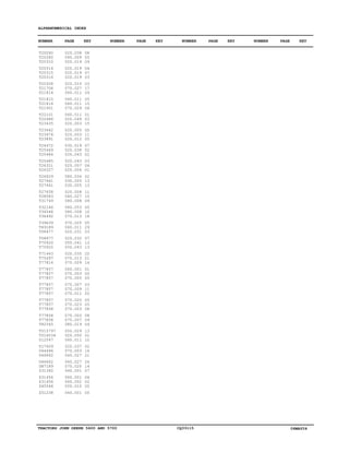 TRACTORS JOHN DEERE 5600 AND 5700 CQ33115 06MAY04
ALPHANUMERICAL INDEX
T20280
T20280
T20310
T20314
T20315
T20316
T20328
T21706
T21814
T21815
T21816
T21901
T22101
T22486
T23435
T23442
T23474
T23891
T24472
T25469
T25484
T25485
T26321
T26327
T26929
T27461
T27461
T27658
T28583
T31749
T32146
T34548
T36492
T39639
T49189
T58477
T58477
T70920
T70920
T71443
T75497
T77814
T77857
T77857
T77857
T77857
T77857
T77857
T77857
T77857
T77858
T77858
T77858
T82565
TY15797
TY16034
U12547
U17409
U44496
U46662
U46662
UN7189
Z31360
Z31456
Z31456
Z45564
Z51238
020.038
040.009
020.019
020.019
020.019
020.019
020.010
070.027
060.011
060.011
060.011
070.029
060.011
020.049
020.003
020.005
020.003
020.012
030.019
020.038
020.043
020.043
020.007
020.006
080.034
030.005
030.005
020.008
040.027
080.008
080.053
080.008
070.013
070.025
060.011
020.031
020.032
050.041
050.043
020.035
070.013
070.009
060.001
070.003
070.005
070.007
070.009
070.011
070.020
070.023
070.003
070.005
070.007
080.019
050.029
020.050
060.011
020.037
070.003
040.027
040.027
070.020
060.001
060.001
060.002
050.010
060.001
08
05
09
04
07
03
03
17
09
05
15
04
01
03
15
05
11
05
07
02
02
03
04
01
02
13
13
11
10
09
05
10
18
05
29
03
07
13
13
20
21
14
01
05
05
03
11
20
05
05
08
08
09
09
13
01
10
02
16
21
26
14
07
06
02
05
05
NUMBER PAGE KEY NUMBER PAGE KEY NUMBER PAGE KEY NUMBER PAGE KEY
 
