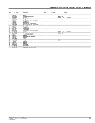 030 PERIFERICOS DO MOTOR, TANQUE E SISTEMA DE ADMISSAO
Item Nº peça Descrição Qtde Nº série Notas
1 L158228 Adutor 1
2 19M7162 Parafuso sextavado 4 M8 X 16
3 24M7055 Arruela 4 8.400 X 16 X 1.600 mm
4 L166316 Mangueira 4
5 AR21837 Abraçadeira para mangueira 2
6 L158230 Mangueira 1
7 L166630 Mangueira 1
8 L158289 Vedação de acabamento 1
9 AL203689 ReseRvatóRio do RadiadoR 1
10 AL201726 RadiadoR 1
11 L158229 Mangueira 1
12 AL37489 Braçadeira 2
13 L158251 Cantoneira 2
14 MN10393 Abraçadeira para mangueira 4
15 24M7139 Arruela 4 6.400 X 18 X 1.600 mm
16 19M7560 Parafuso sextavado 4 M6 X 16
17 L79057 Parafuso borboleta 4
18 L78871 Isolador 4
19 L169329 Mangueira do radiador 1
20 L158241 Isolador 2
21 AL162698 Capa 1
22 14M7136 Porca 2 M6
23 L158252 Suporte 1
24 L158306 Isolador 2
25 CQ62312 Isolador 1
26 AL201725 RadiadoR 1
27 CQ28556 Braçadeira 1
.. CQ38349 Líquido de arrefecimento 1
PC8550P (E.1) 6145J Tractor 103
ST347248(A.2)
 