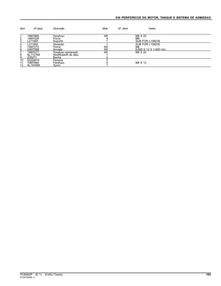 030 PERIFERICOS DO MOTOR, TANQUE E SISTEMA DE ADMISSAO
Item Nº peça Descrição Qtde Nº série Notas
1 19M7866 Parafuso AR M8 X 20
2 14M7029 Porca 4 M8
3 L211560 Suporte 1 SUB FOR L158239
4 L211562 Vedação 1 SUB FOR L158235
5 14M7272 Porca AR M6
6 24M7088 Arruela AR 6.600 X 12 X 1.600 mm
7 19M7077 Parafuso sextavado AR M6 X 20
8 AL172766 ResfRiadoR de óleo 1
9 Z35271 Bucha 2
10 DQ52819 Peneira 3
11 19M7864 Parafuso 4 M8 X 12
12 AL162696 Apoio 1
PC8550P (E.1) 6145J Tractor 105
ST347249(B.1)
 